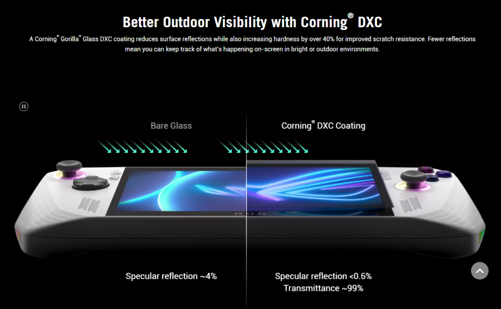 ROG Ally lançamento internacional