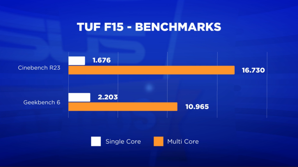 novo tuf f15