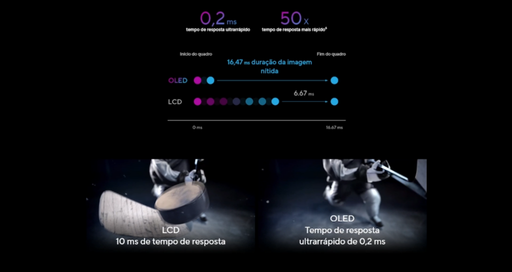 5 MOTIVOS TELA OLED