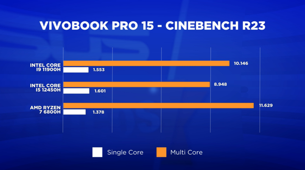 5 motivos vivobook pro 15