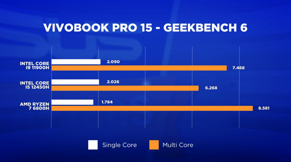 5 motivos vivobook pro 15