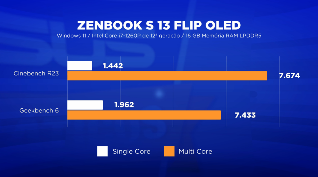 ASUS Zenbook S 13