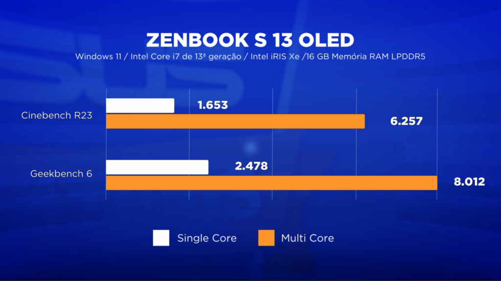 ASUS Zenbook S 13 OLED